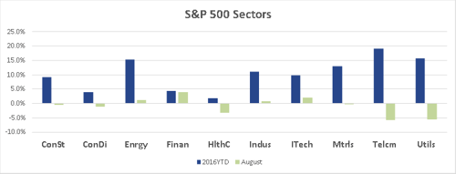 August_2016_Sector_Performance