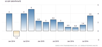 December_GDP_Chart