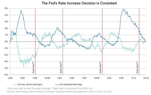 Fed_Decision_Consistent