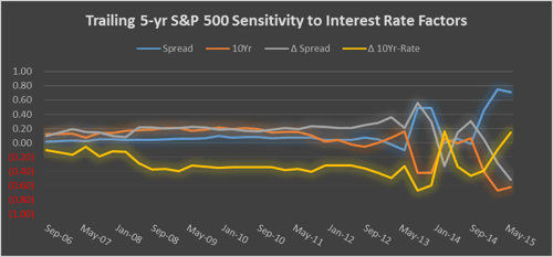 Interest_Rate_Sensitivity_Chart