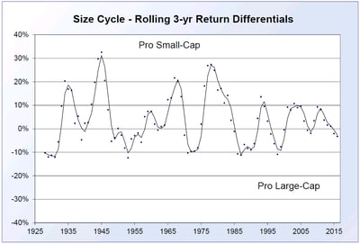 Size_Cycle_Chart_7-31