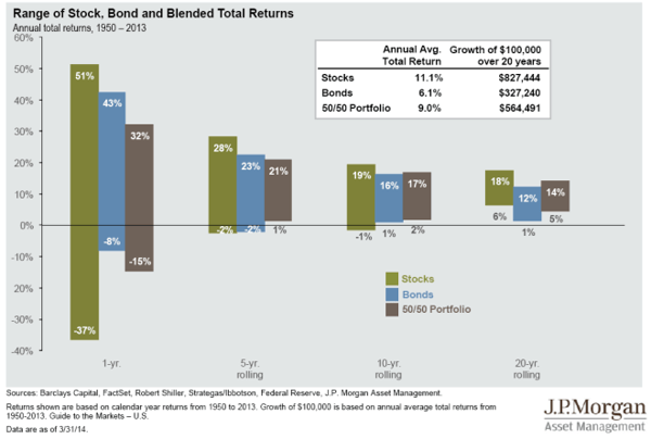 Stock-returns-vs-bond-returns