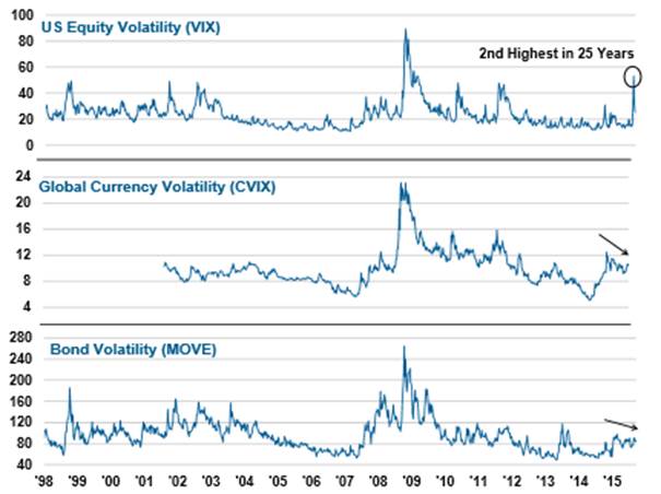 Volatility_in_Global_Markets